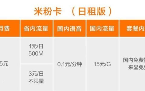 米粉卡5元卡套餐内容详解，性价比之王