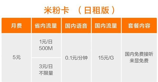 米粉卡5元卡套餐内容详解，性价比之王