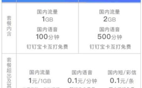 钉钉小宝卡：19元月租，阿里系应用免流，适合学生和上班族