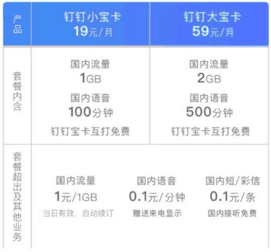 钉钉小宝卡：19元月租，阿里系应用免流，适合学生和上班族