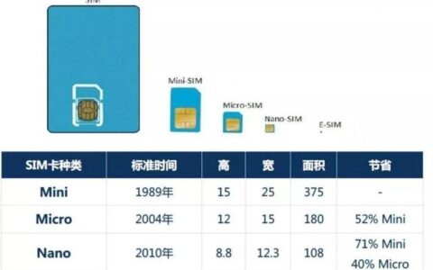 esim卡收费标准，你了解多少？