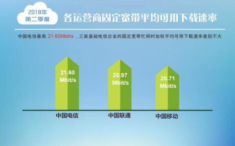 三大运营商信号网速对比，哪家更适合你？