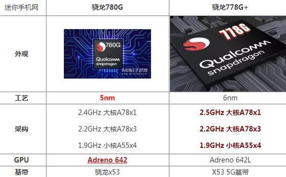 骁龙778G处理器怎么样？性能、功耗、优缺点全面解析
