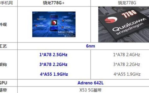 高通骁龙778处理器怎么样？性能、功耗、影像全面解析