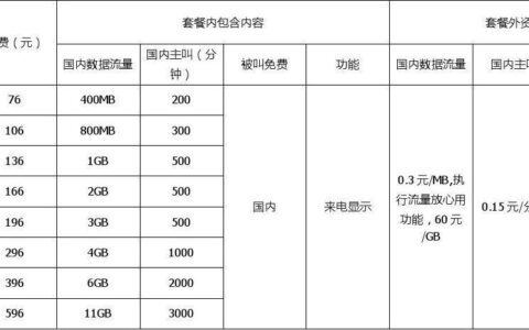 2023年中国联通套餐资费一览表：流量充足通话实惠