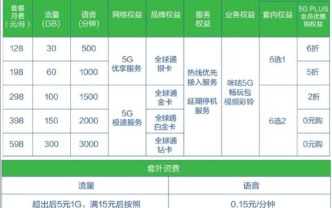 2023年电信5G套餐资费介绍表