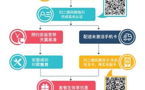 中国电信宽带办理流程及注意事项