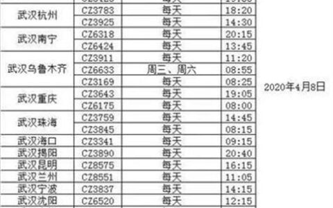 武汉天河机场客服电话一览，24小时为您服务