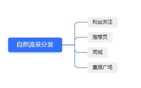抖音定向流量怎么开通？教你轻松实现精准营销
