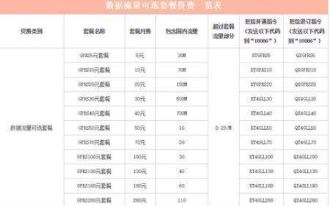 1g流量等于多少钱？影响流量价格的因素有哪些？