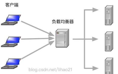 负载均衡与叠加，哪种方法更优？  第1张