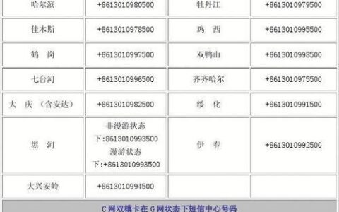 短信中心号码查询平台推荐，快速查询全国各省市短信中心号码