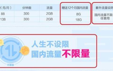 中国移动79元套餐详情：流量、通话、权益全解析