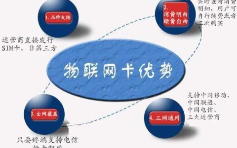 电信物联网流量卡官网，为物联网应用提供全方位保障
