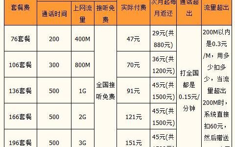 联通电话卡套餐大全，2023年最新资费介绍