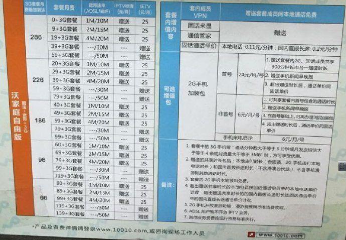 2023年联通宽带办理套餐推荐，哪个更适合你？