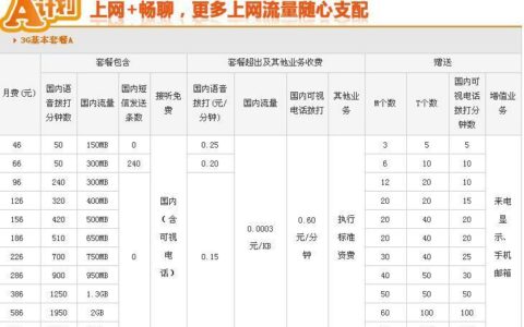 联通流量套餐资费一览表2023，高性价比套餐推荐