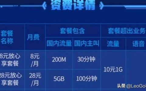 电信卡最便宜的套餐，5元月租，200M流量，老人卡、保号卡首选
