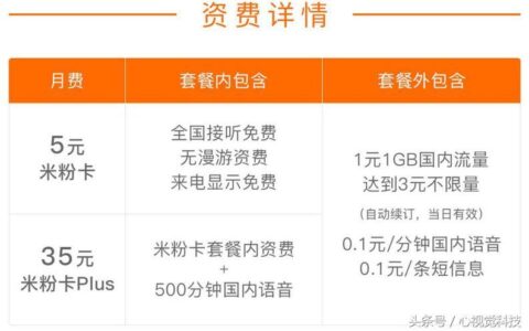 联通保号5元套餐：最便宜的保号套餐