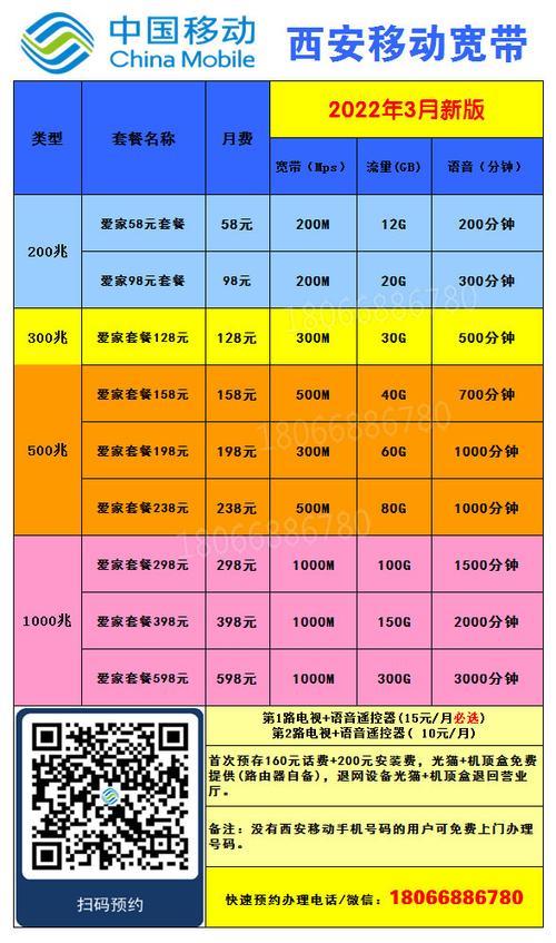 移动宽带多少钱？2023年最新价格表