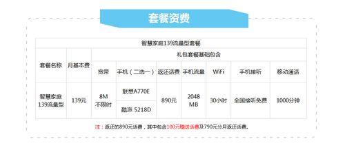 电信139元宽带套餐详情，性价比高，值得入手