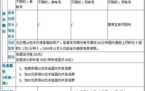 电信安装宽带怎么收费？一次性费用、月租费、光改费用一览
