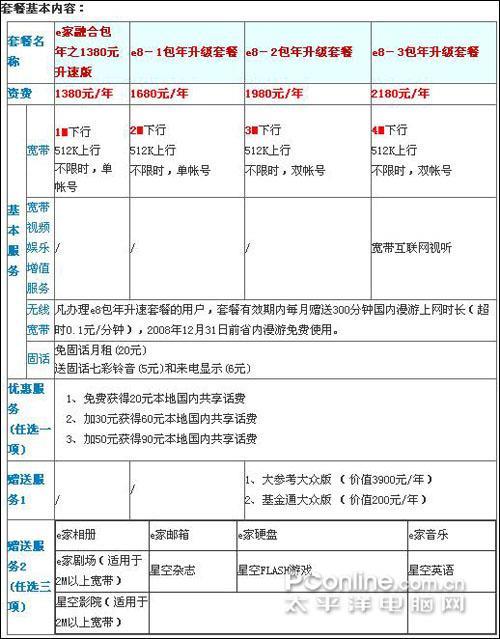 电信安装宽带怎么收费？一次性费用、月租费、光改费用一览