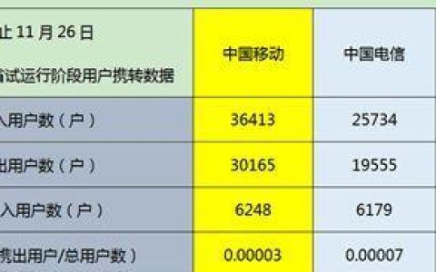 183开头的电话号码是移动还是联通？
