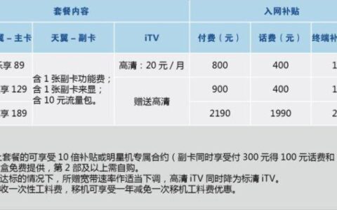 电信5元套餐包含什么？看完这篇文章就知道了