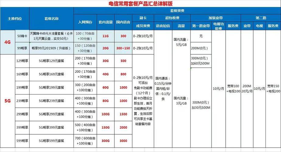 安徽电信流量卡套餐介绍，满足不同需求