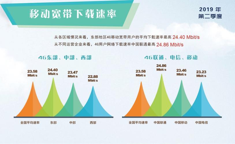 家用宽带哪个运营商好？电信、联通、移动对比