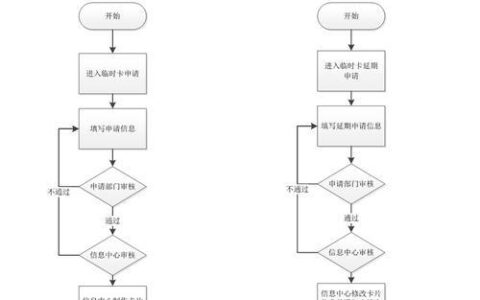 学生电话卡怎么办理？详细流程及注意事项