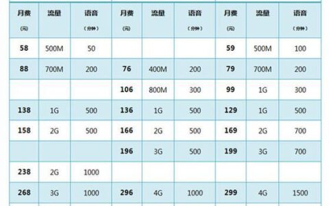家庭网络套餐哪家好？三大运营商优势对比