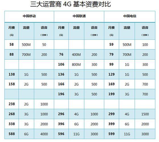 家庭网络套餐哪家好？三大运营商优势对比