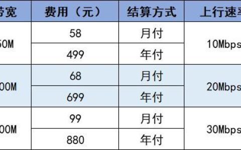 2023年蚌埠联通宽带套餐价格表