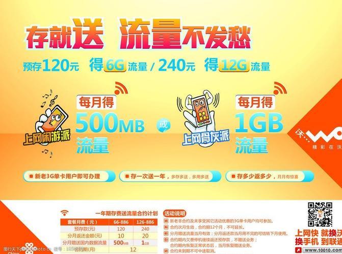 联通用户买流量便宜的4个方法