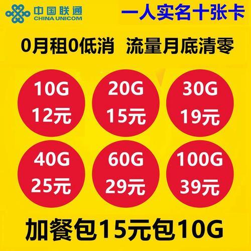 39元203G联通卡，流量党必备