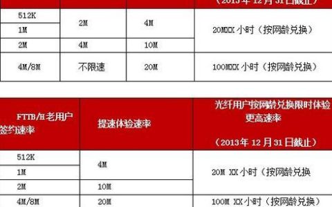 2023年安装联通宽带需要多少钱？