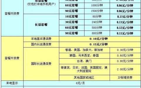 联通拨打香港电话资费详解