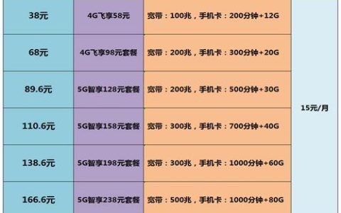 移动200M宽带一年多少钱？