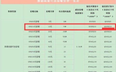 移动wifi流量卡哪个最划算？看完这篇文章就知道了