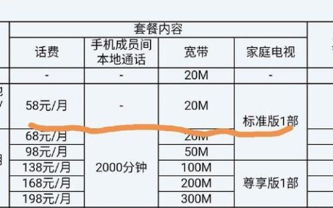 移动公司宽带一年多少钱？看完这篇文章你就知道了