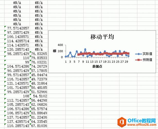Excel向上移动数据的3种方法，附使用技巧