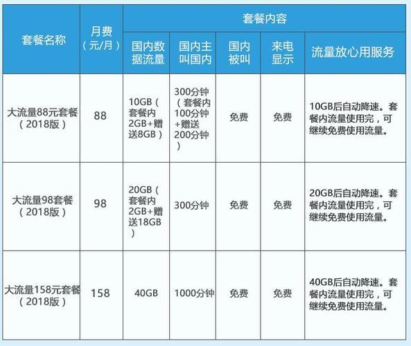 广东移动流量套餐2023，流量大、价格低、权益多