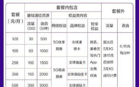 2023常州移动套餐资费一览表满足不同用户需求