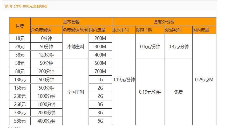 2023年移动资费最便宜的套餐，月租仅8元！