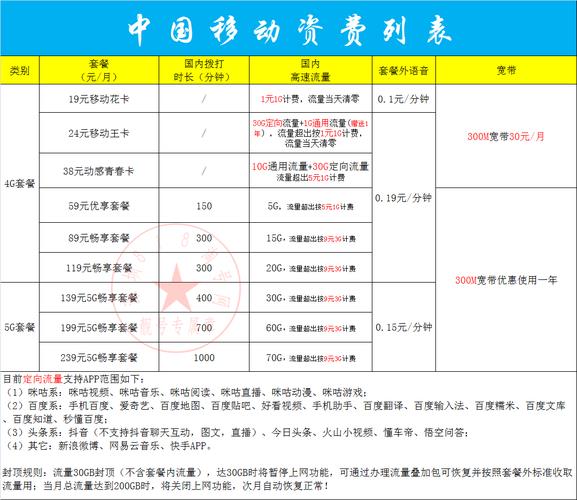 2023年移动套餐大全，满足不同需求