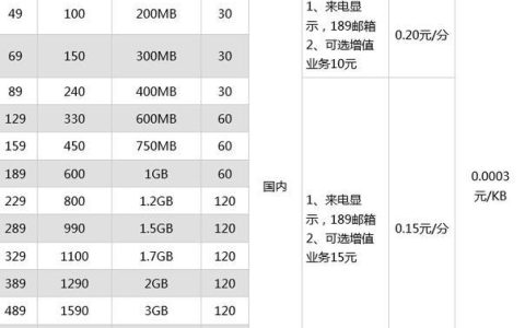 电信宽带话费套餐推荐2023年最新资讯