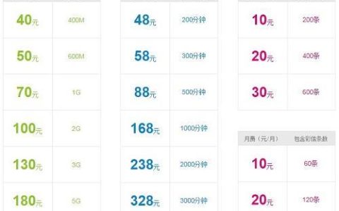 【2023年】中国移动80G流量套餐推荐，哪个最划算？