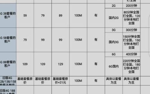 2023年最新移动宽带价格表，看完就知道怎么选
